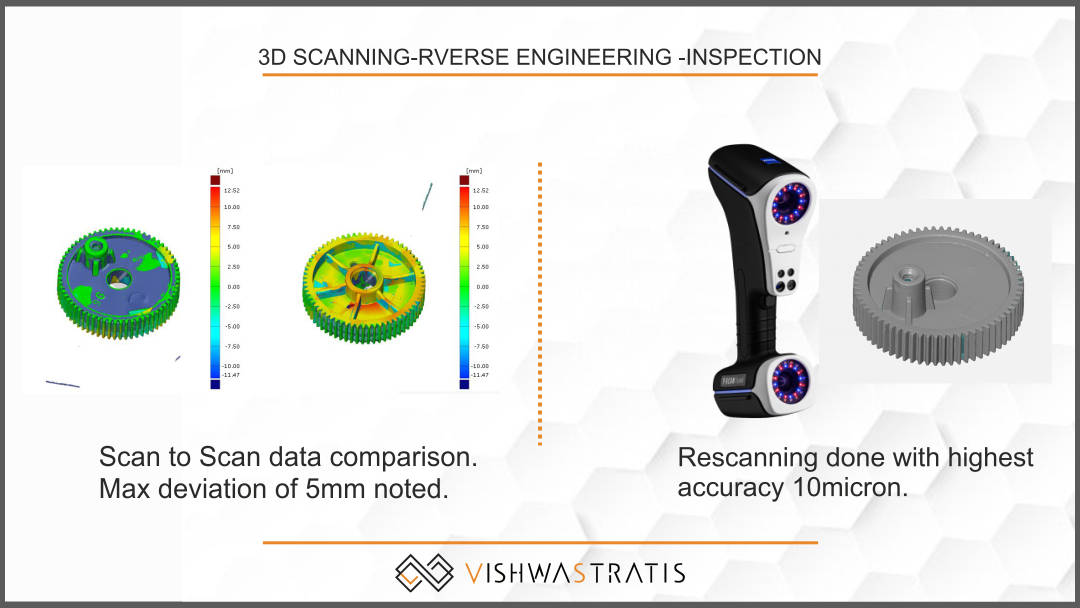 3D Scanning Machine And 3D Scanned part Model 1024x576 size for 3D scanning and reverse engineering.