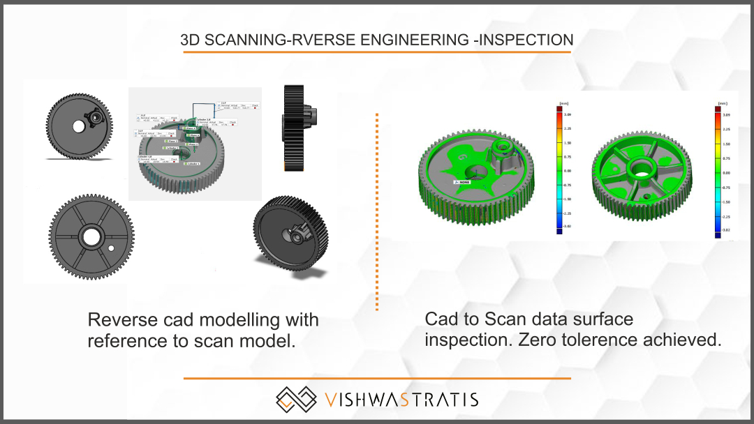 3D Scanned CAD Model Reference 1024x576 size for 3D scanning and reverse engineering.